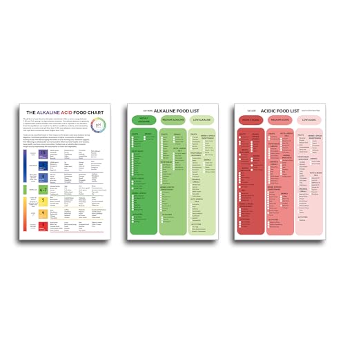 Alkaline Foods Chart Alkaline Diet Balance Sheet PH Food Chart Food List Canvas Print Wall Art Decoration Poster Living